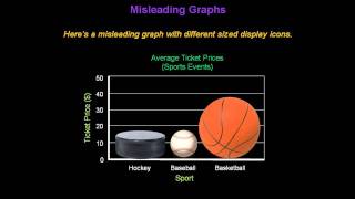 Identifying Misleading Graphs  Konst Math [upl. by Adnovay60]