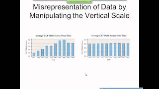 Elementary Statistics Graphical Misrepresentations of Data [upl. by Nywled]