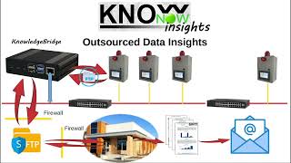 KnowNow  Step 3  Insights [upl. by Questa]